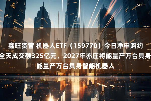 鑫旺资管 机器人ETF（159770）今日净申购约158亿份，全天成交额325亿元，2027年亦庄将能量产万台具身智能机器人
