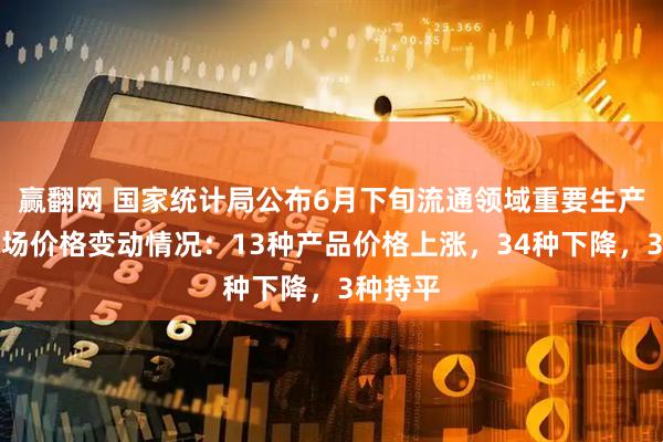 赢翻网 国家统计局公布6月下旬流通领域重要生产资料市场价格变动情况：13种产品价格上涨，34种下降，3种持平